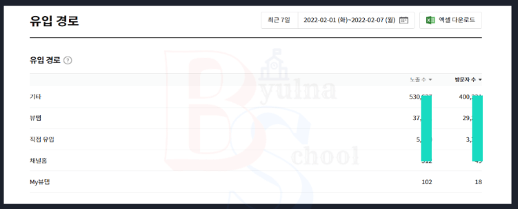 유입경로의 의미