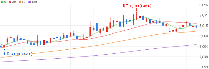 하이브리드-관련주-코리아에프티-주가