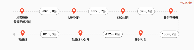 청와대 관람신청