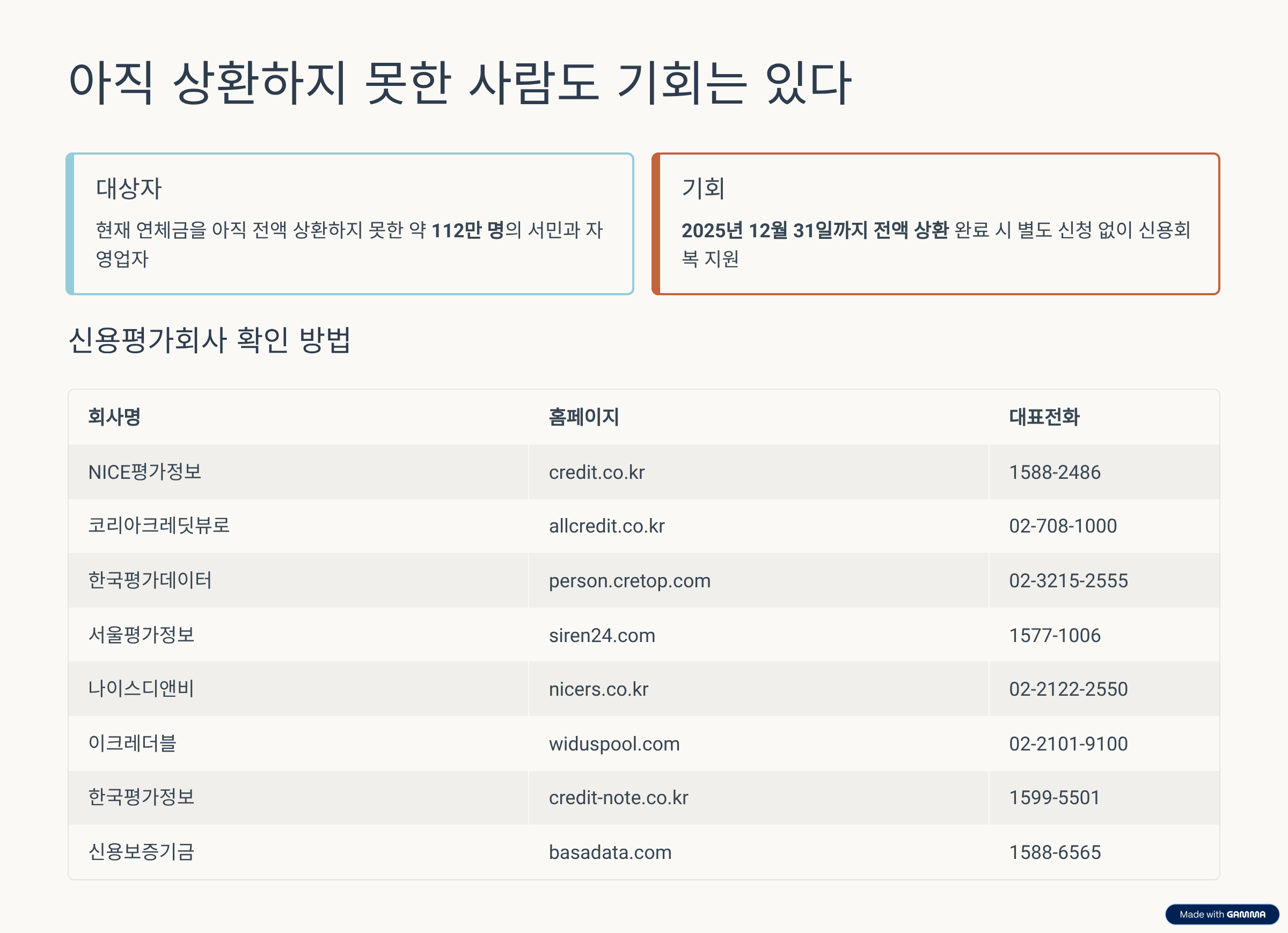 아직 상환하지 못한 사람도 기회는 있다