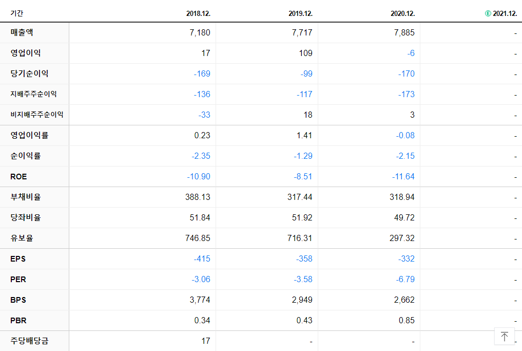 모베이스전자 재무제표