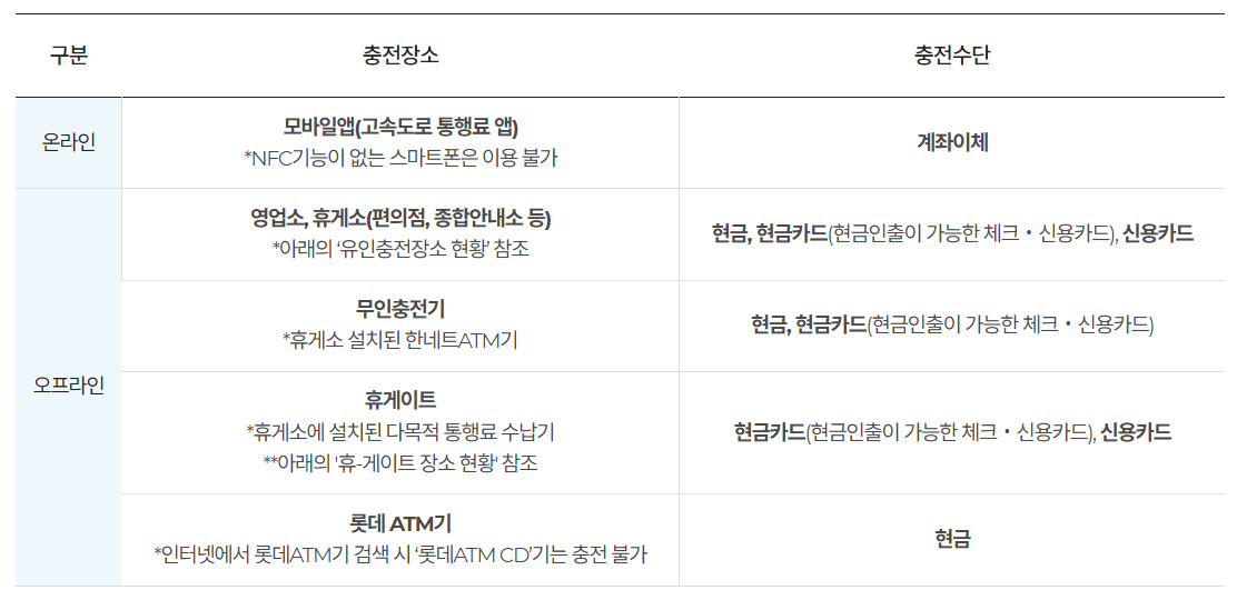 하이패스 충전장소