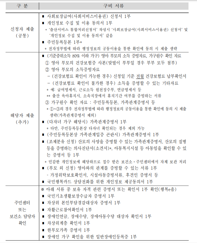 기저귀조제분유바우처-구비서류