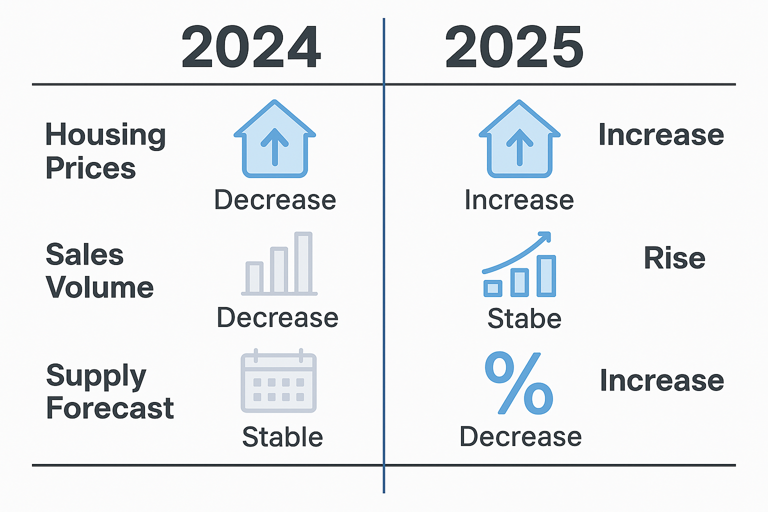 2025 부동산 전망