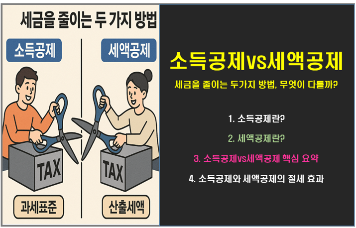소득공제 vs 세액공제 세금을 줄이는 두 가지 방법, 무엇이 다를까?