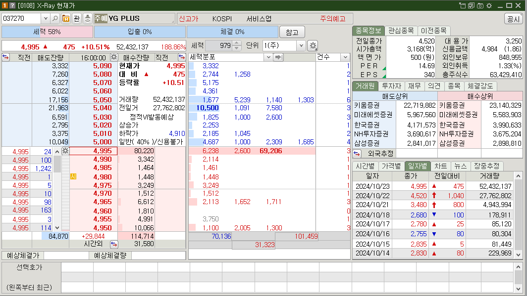 YG PLUS 시가총액