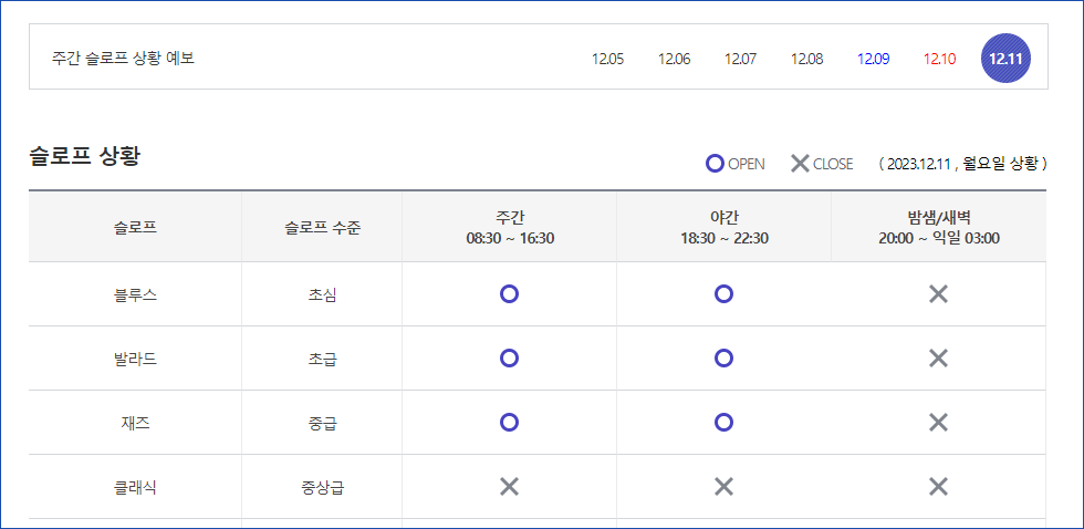 비발디파크-슬로프-운영현황