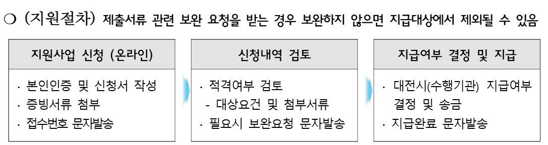 λμ μμκ³΅μΈ 50λ§μ μ§μ