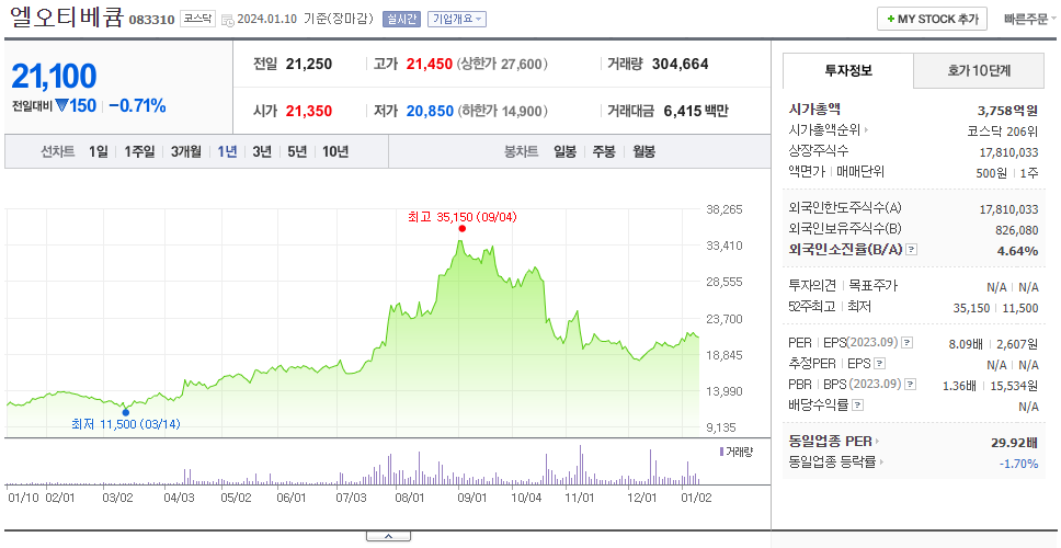엘오티베큠_주가