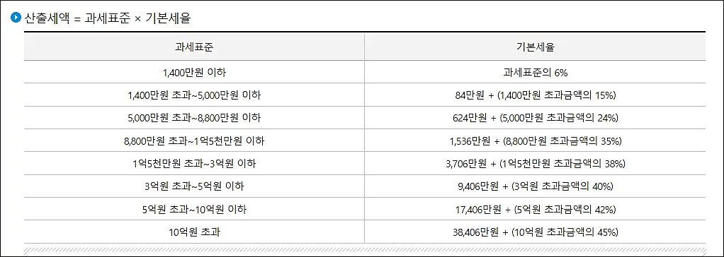 연말정산-환급금-과세표준