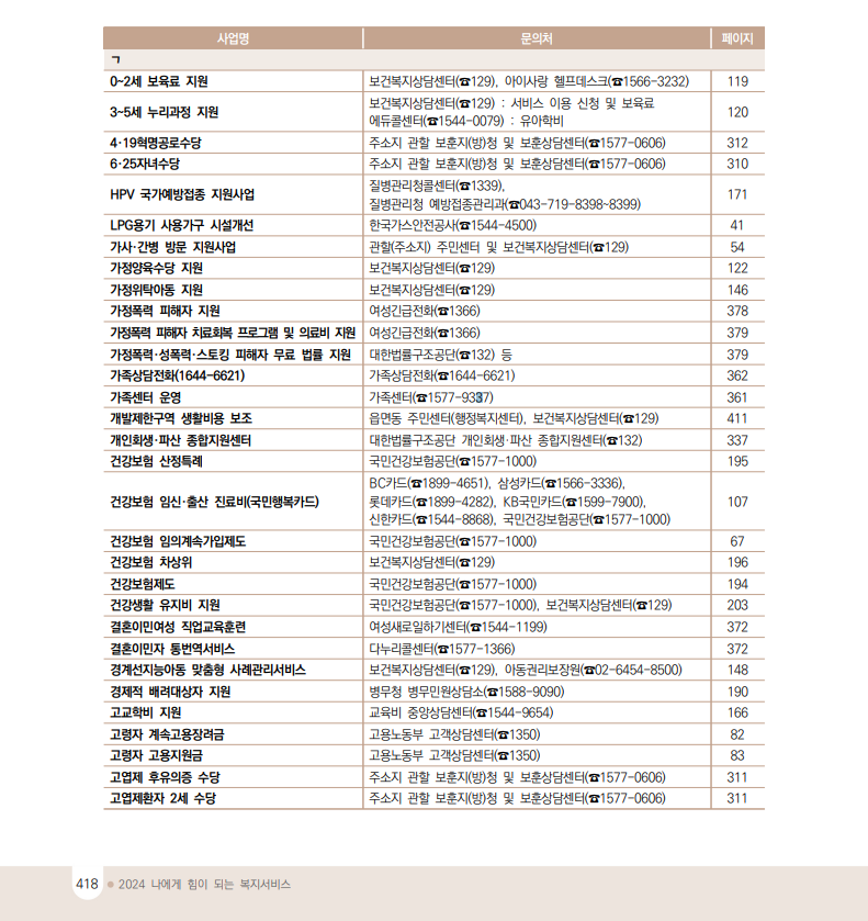 대한민국복지제도목록