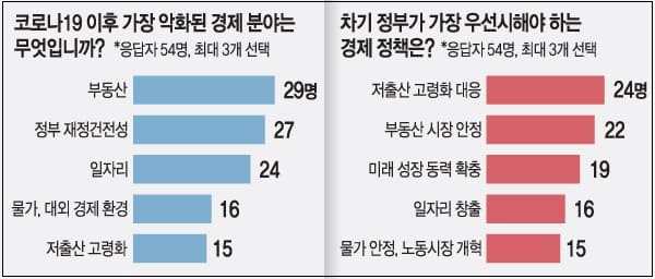 어쩌나! 고령화에 저출산 가속..."3년 후엔 65세 이상 1천만명 시대"