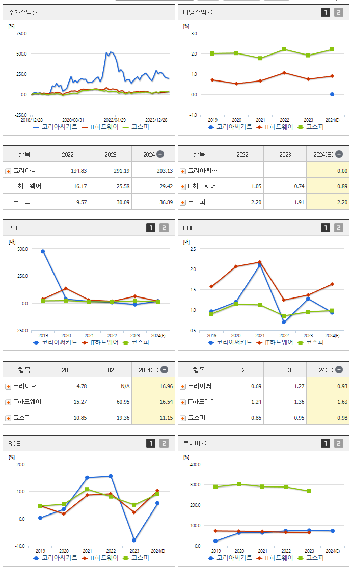 코리아써키트_섹터분석