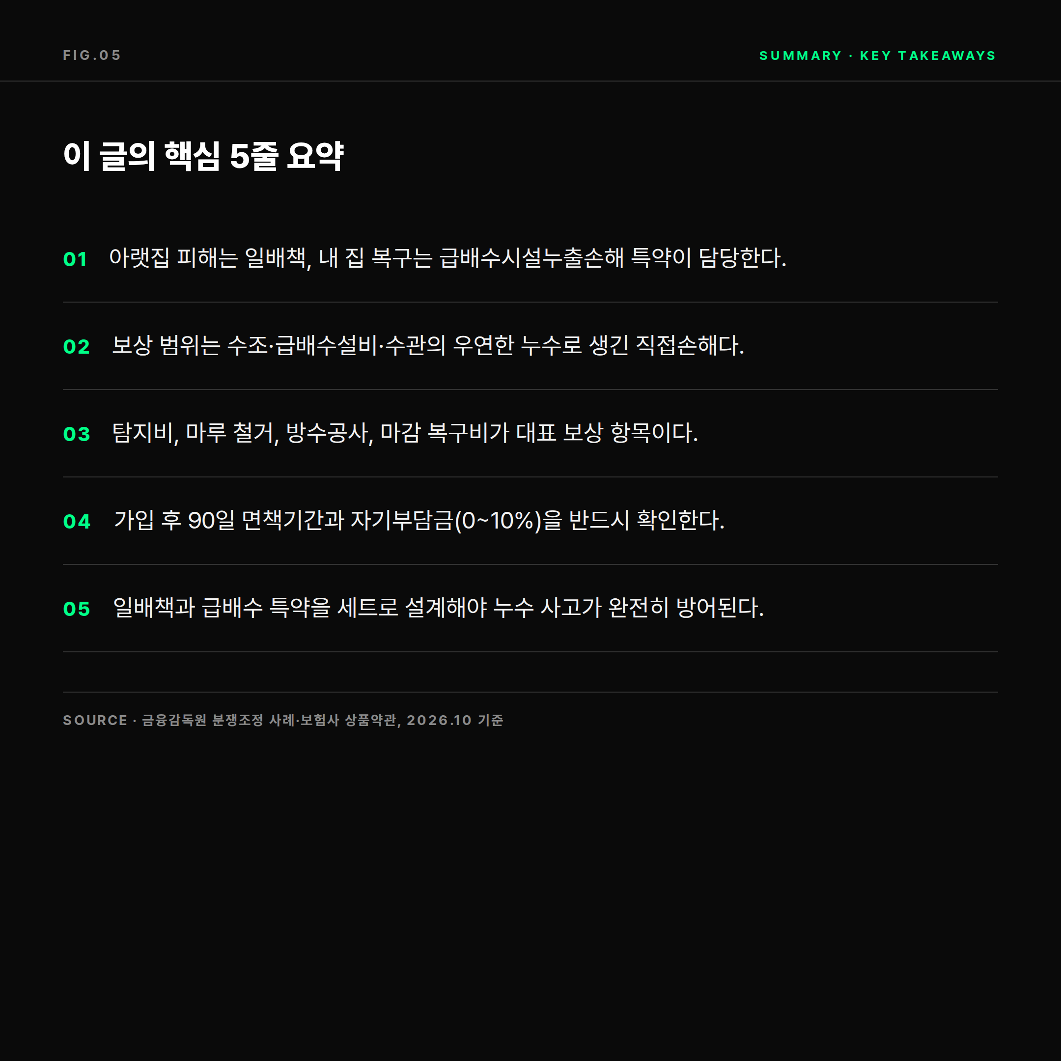 급배수시설누출손해 특약 핵심 요약 5줄 &mdash; 일배책과 세트 설계 정리 카드