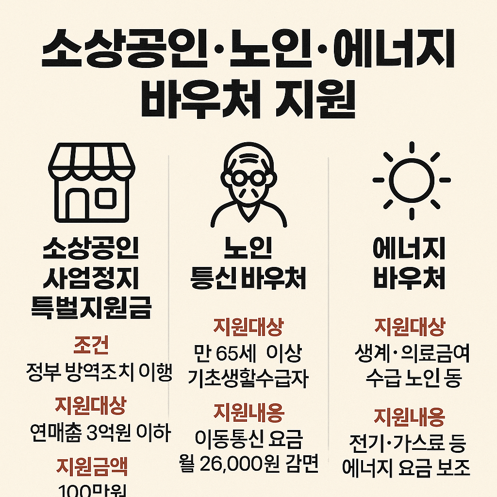 소상공인&middot;노인&middot;에너지 바우처 지원