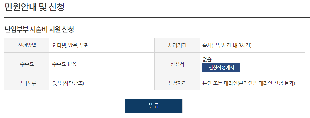 난임부부 시술비 지원 신청
