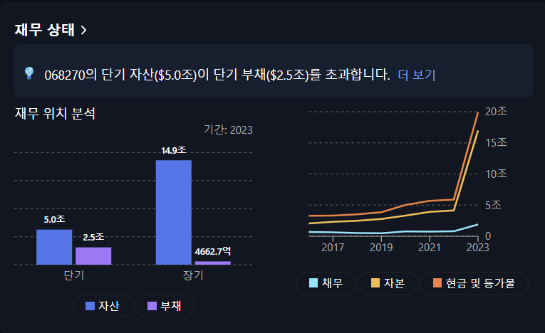 오늘의 증시