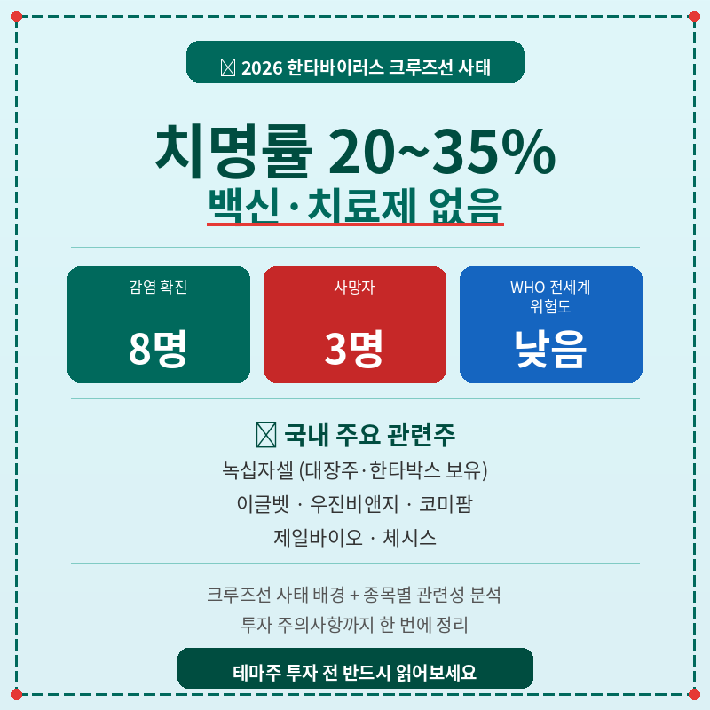 한타바이러스 관련 포스터 관련 사진