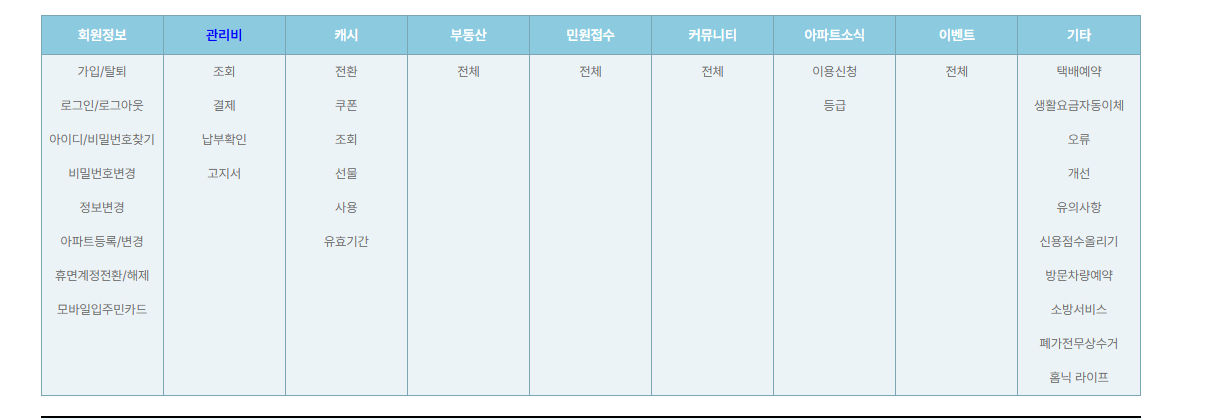 아파트아이 관리비 납부 자주 묻는 질문