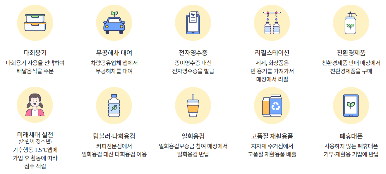 탄소중립실천포인트 참여항목