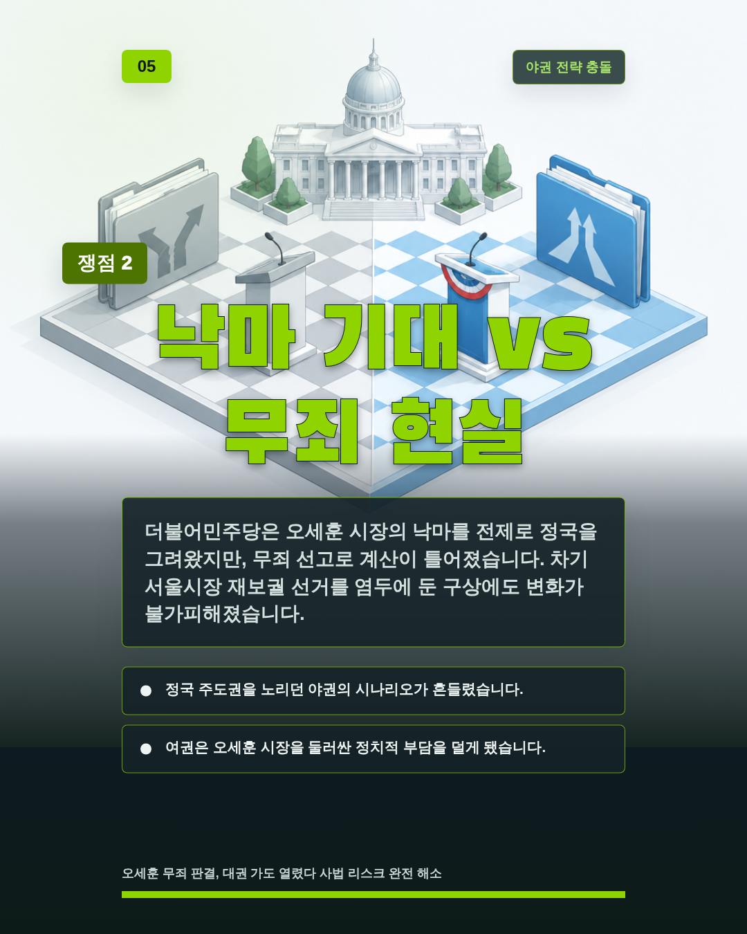 낙마 기대 vs 무죄 현실