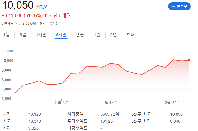 아스테라시스 주가현황