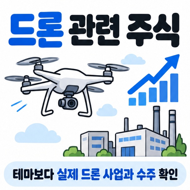드론 기체와 주식 차트 산업시설 아이콘을 중심으로 드론 관련 주식 문구를 보여주는 대표 카드뉴스 이미지