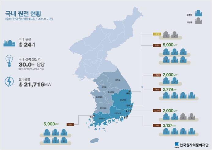 국내원전현황