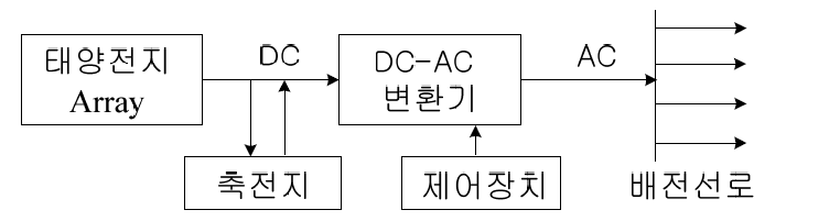 계통연계형-태양광-발전-시스템-기본구성도