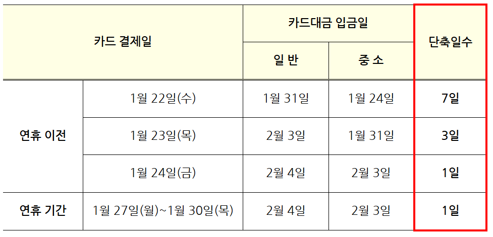 설연휴기간 금융이용 Q&A