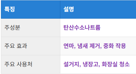 베이킹 소다의 정의와 특징