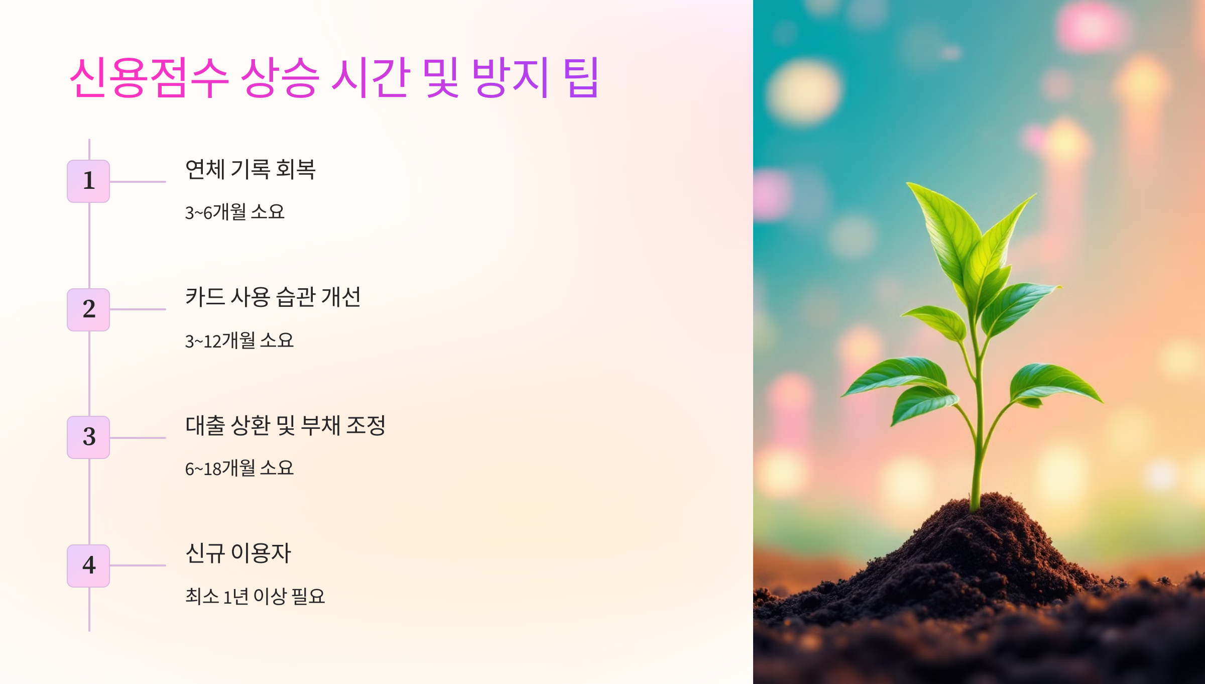 신용점수 상승, 얼마나 걸릴까요?