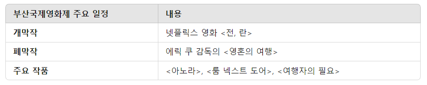 2024 부산국제영화제 예매방법