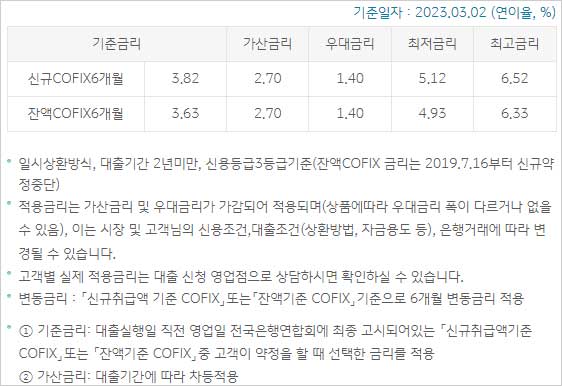 KB국민은행-군인-생활안정자금대출-금리-설명-이미지