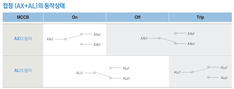 AX+AL-의 동작상태를-표현한-그림