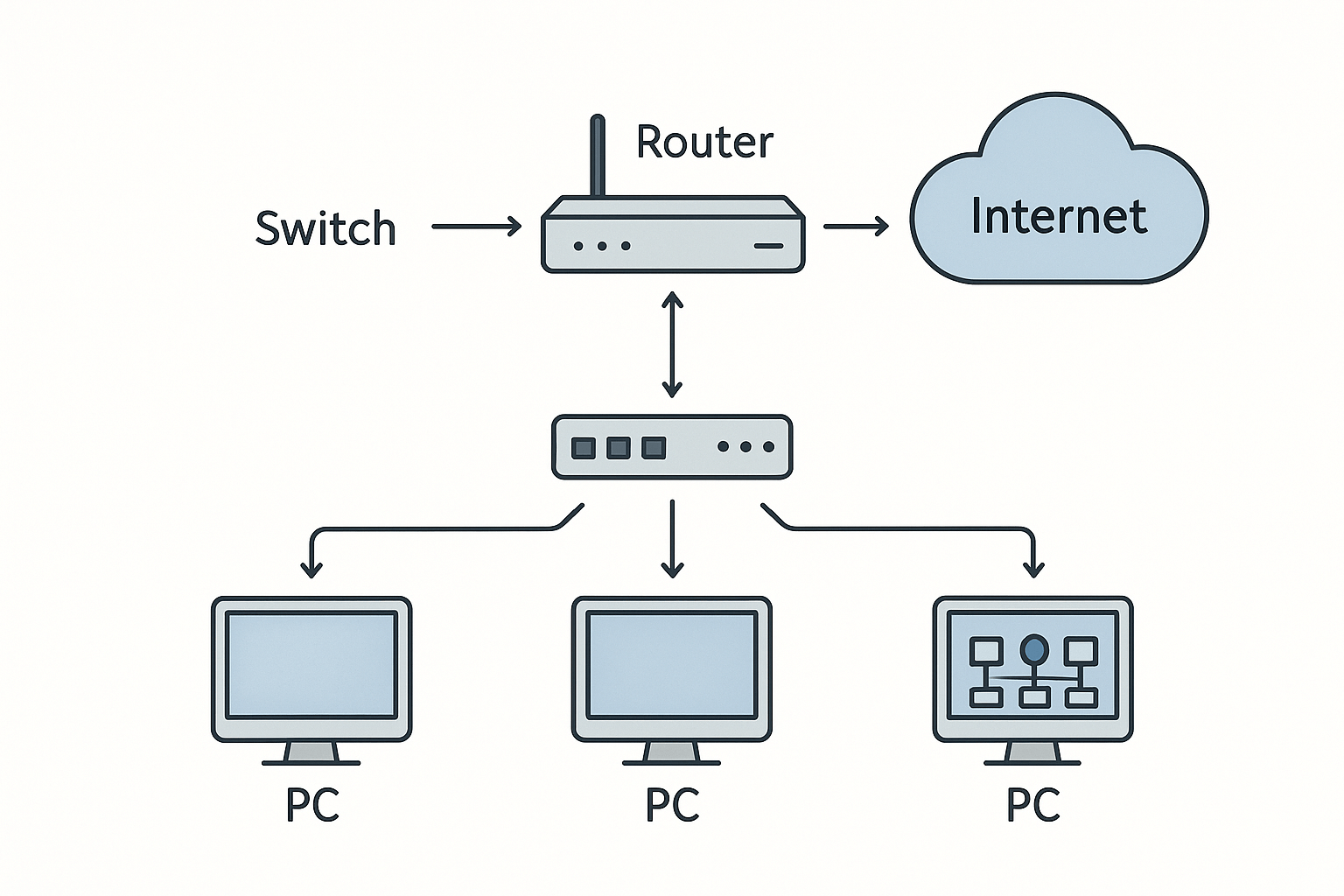 라우터와 스위치: 집·회사 네트워크에서 트래픽을 나누는 방법