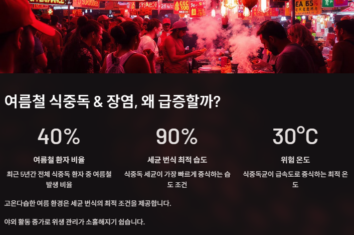 식중독& 장염 차이점, 원인, 자가진단, 증상완화, 예방법
