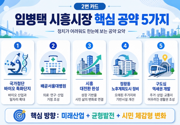 임병택 시흥시장 당선자 프로필&middot;공약 총정리