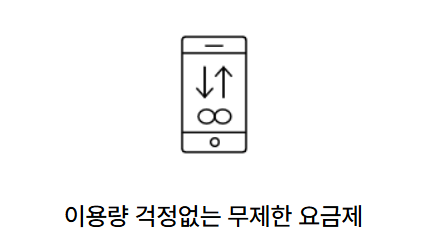 KT 스카이라이프 알뜰폰 요금제 혜택&amp;#44; 가입 방법 알아보기