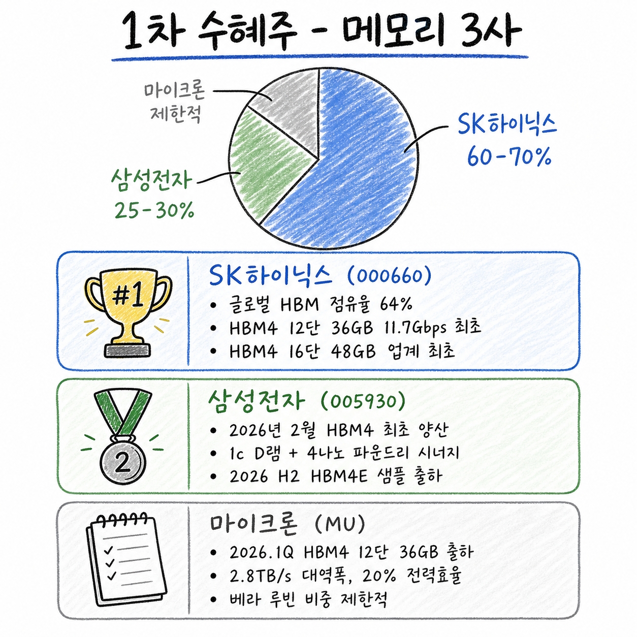 엔비디아 베라 루빈