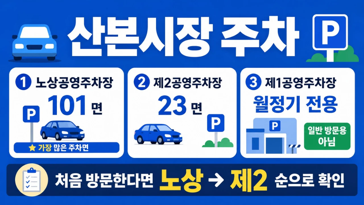 산본시장 노상공영주차장 제2공영주차장 제1공영주차장 이용 차이 안내