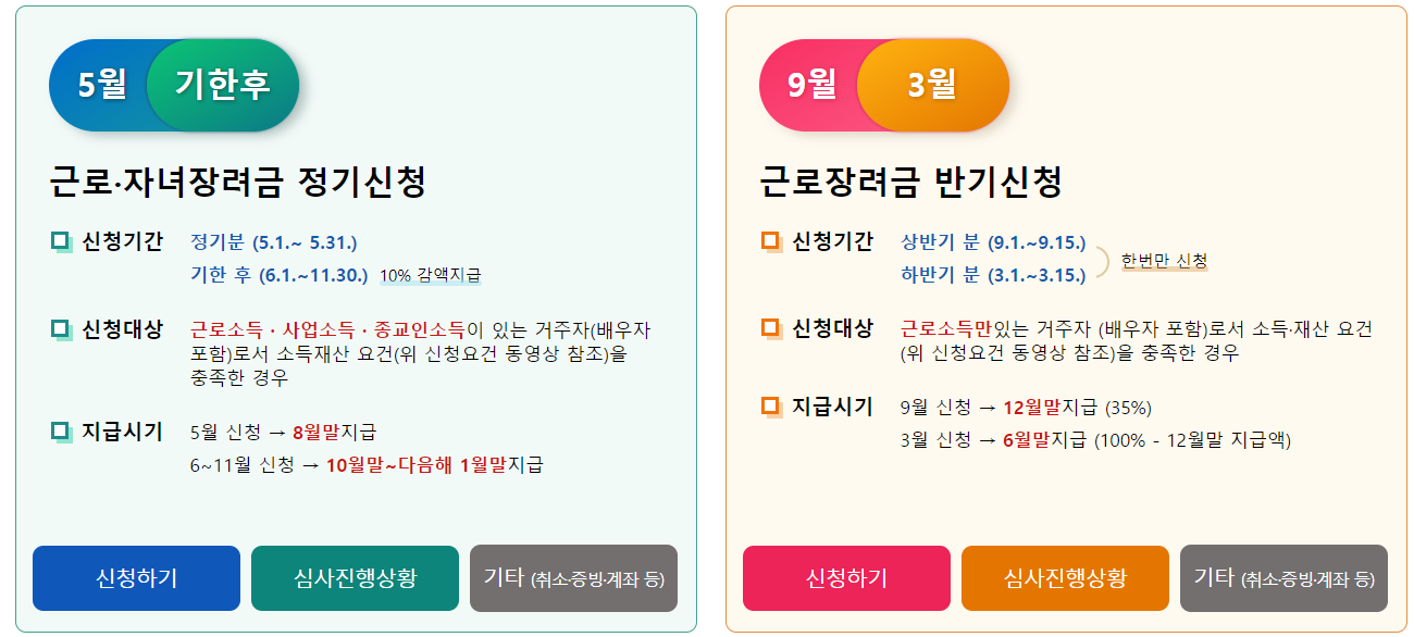 근로자녀장려금 신청기간과 대상