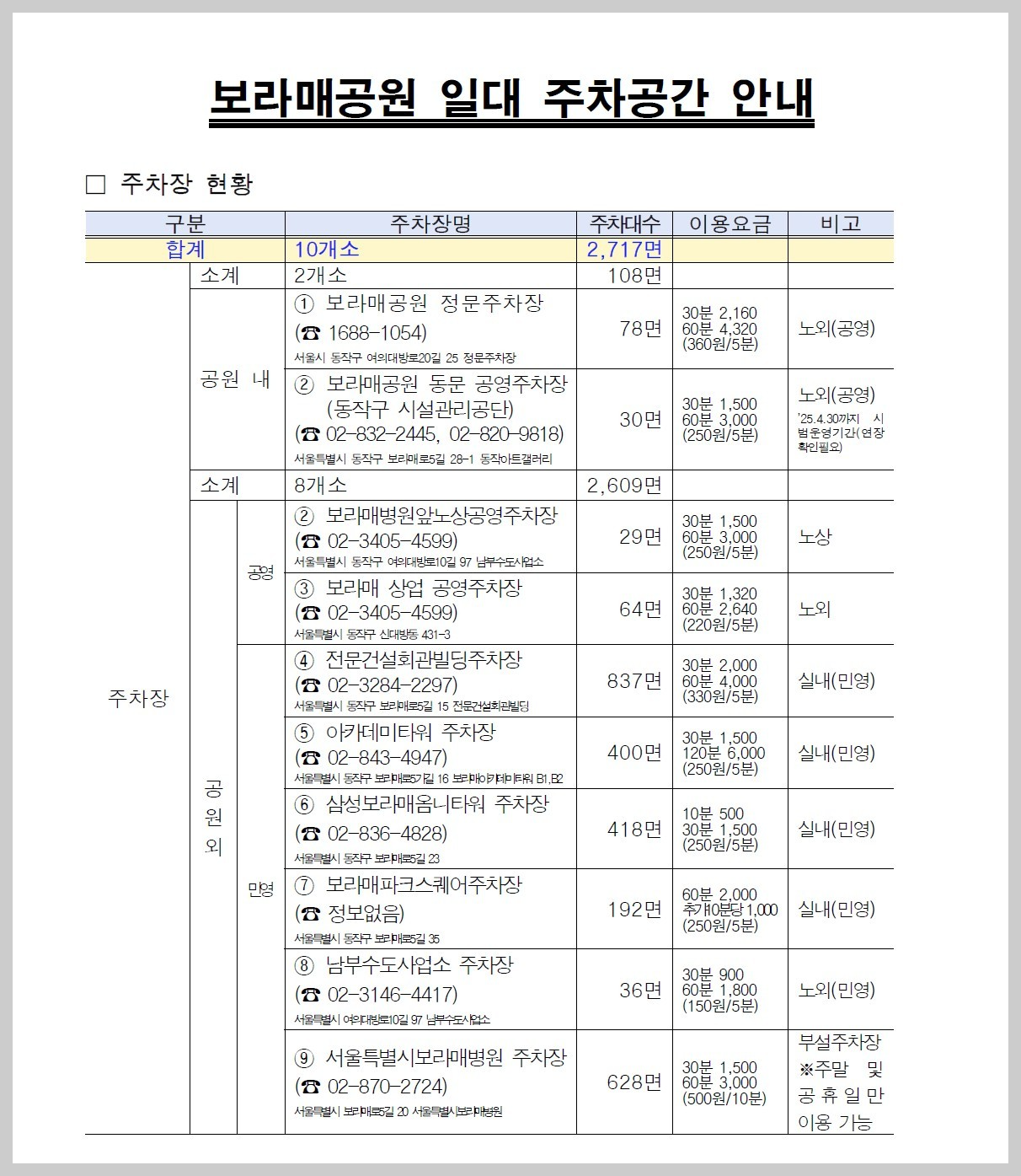 서울국제정원박람회 보라매공원 주차장안내