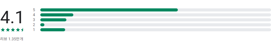 페트랄렉스 보청기 앱, 청력 테스트, 청각 증폭기