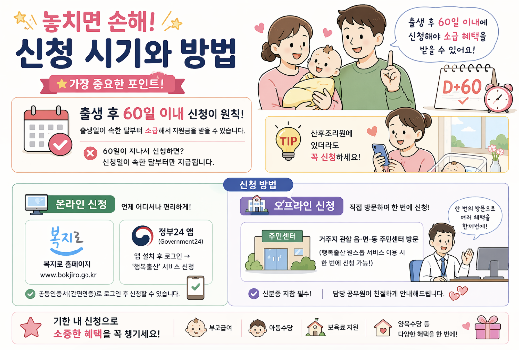 부모급여 아동수당 출생 후 60일 이내 신청 방법 및 복지로 정부24 주민센터 신청 가이드
