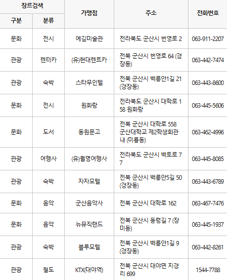 군산 문화누리카드 사용처