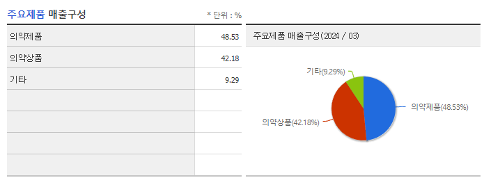 한올바이오파마_주요제품