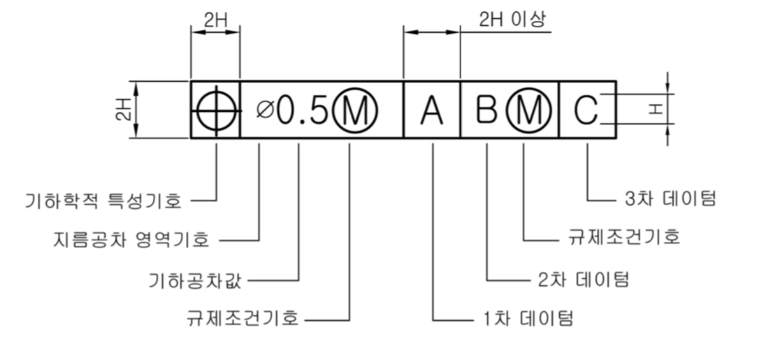 공차틀