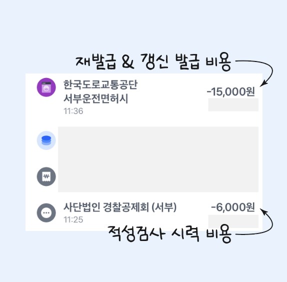 운전면허증 적성검사 발급 비용