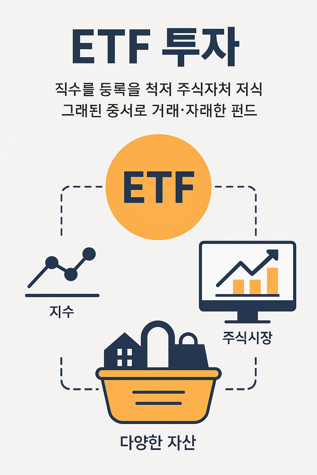 ETF 투자 개념을 설명하는 인포그래픽